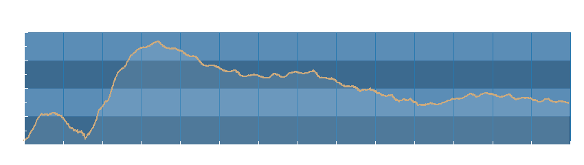 Grafico dati pressione