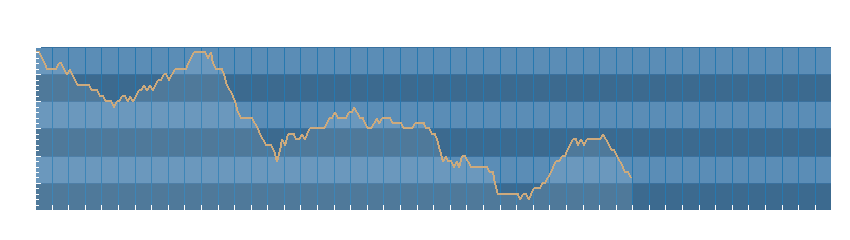 Grafico dati pressione