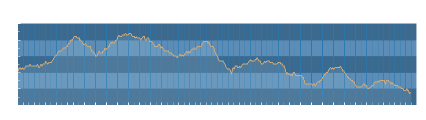 Grafico dati pressione