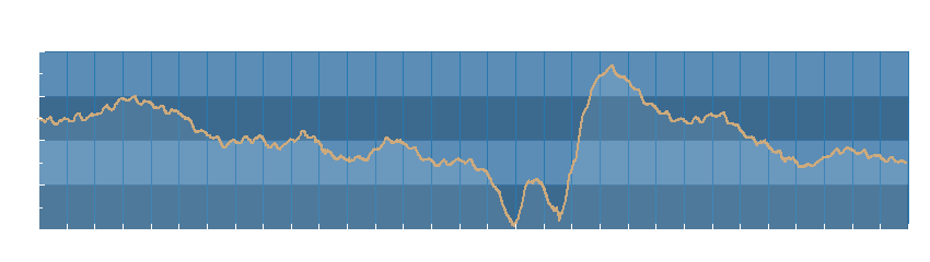 Grafico dati pressione