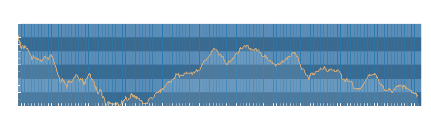 Grafico dati pressione