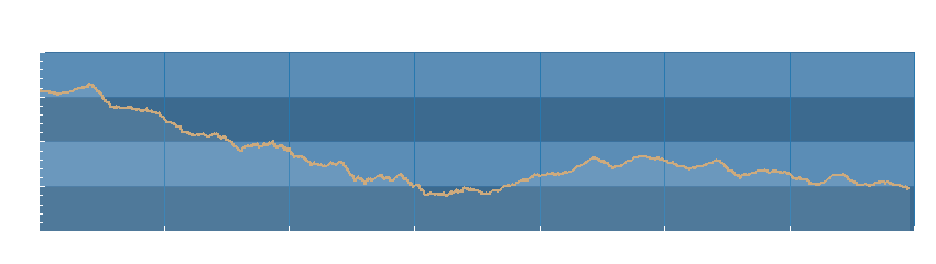 Grafico dati pressione