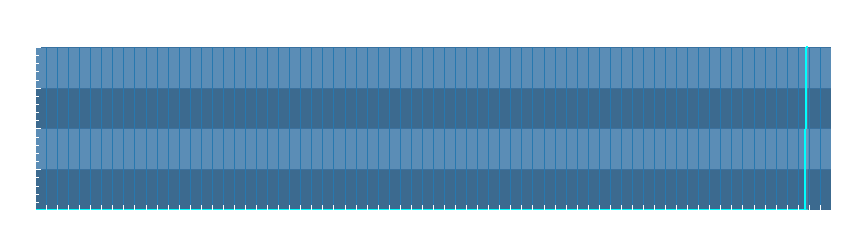 Grafico dati pioggia