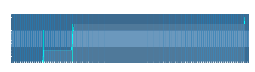 Grafico dati pioggia