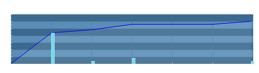 Grafico dati pioggia