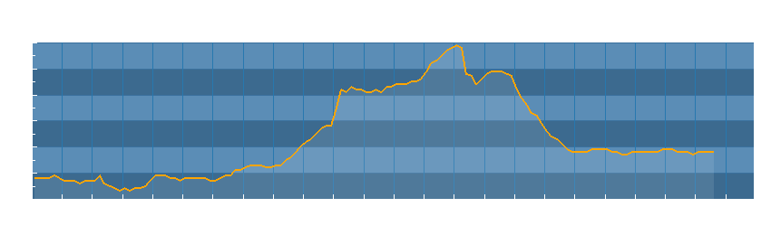 Grafico dati temperatura