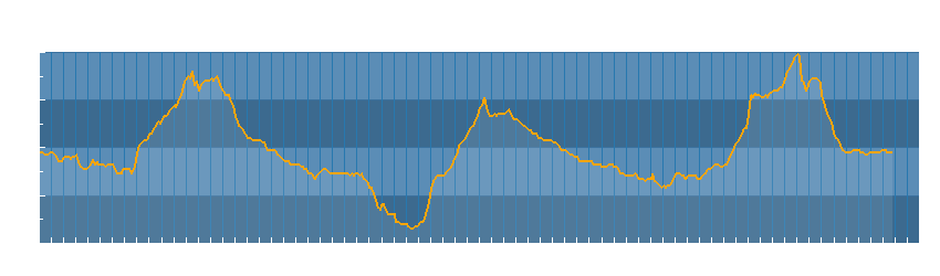 Grafico dati temperatura