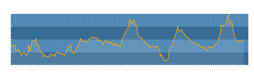 Grafico dati temperatura