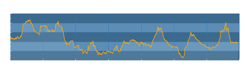 Grafico dati temperatura