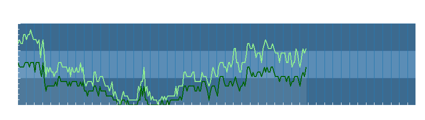 Grafico dati vento