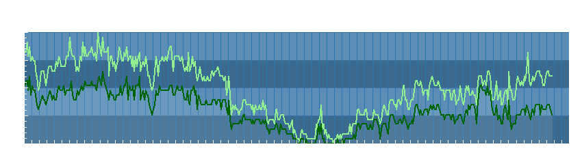 Grafico dati vento