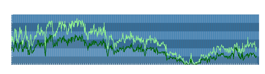 Grafico dati vento